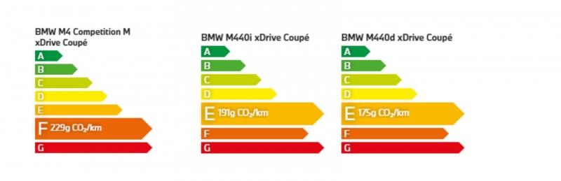 BMW M4 Competition Coupé