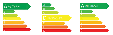CO2